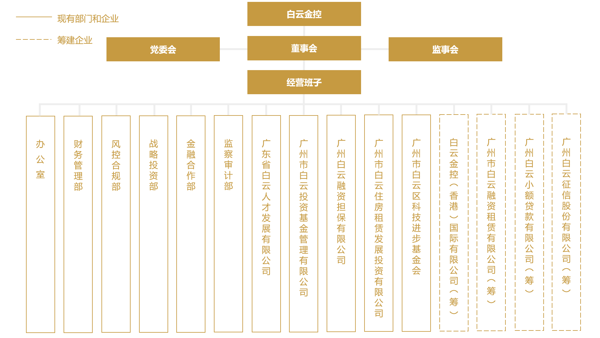組織結(jié)構(gòu)圖 更新1.png